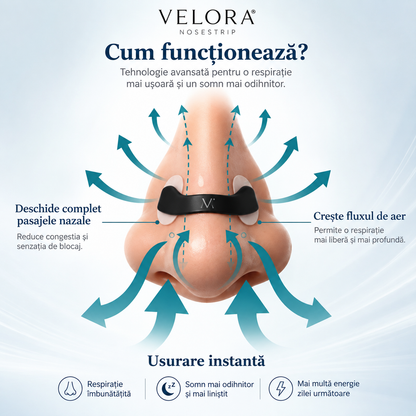 VELORA NoseStrip